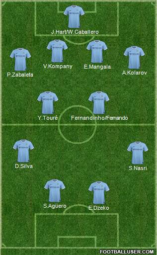 Manchester City Formation 2014