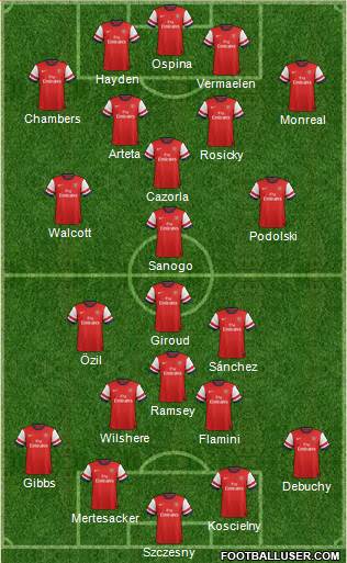 Arsenal Formation 2014