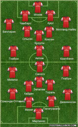 Arsenal Formation 2014
