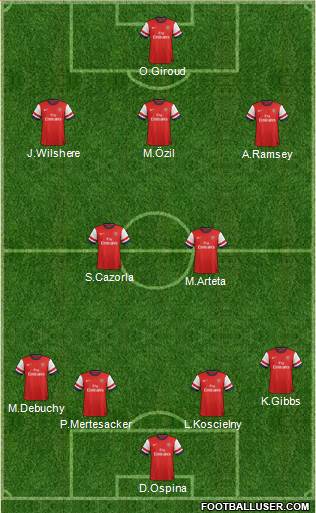 Arsenal Formation 2014