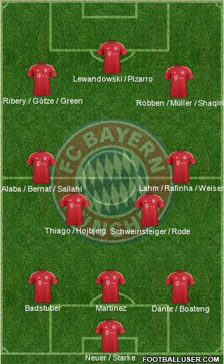 FC Bayern München Formation 2014