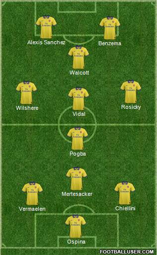 Arsenal Formation 2014