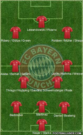 FC Bayern München Formation 2014