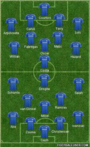 Chelsea Formation 2014