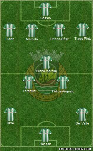 Rio Ave Futebol Clube Formation 2014