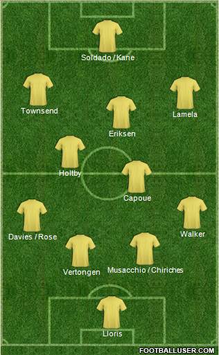 Tottenham Hotspur Formation 2014