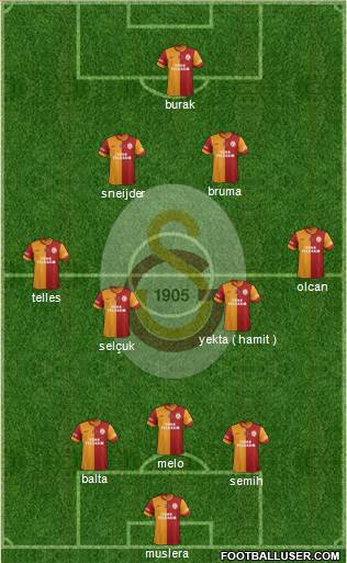 Galatasaray SK Formation 2014
