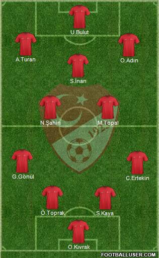 Turkey Formation 2014