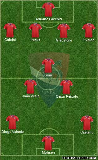 Gil Vicente Futebol Clube football formation