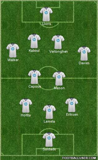 Tottenham Hotspur Formation 2014