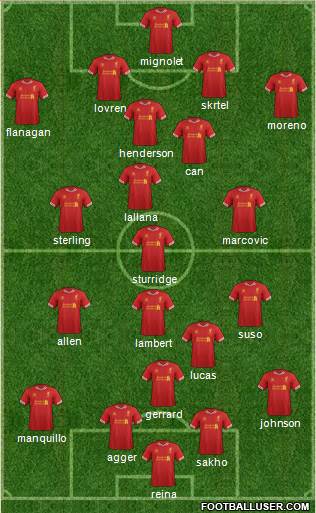 Liverpool Formation 2014