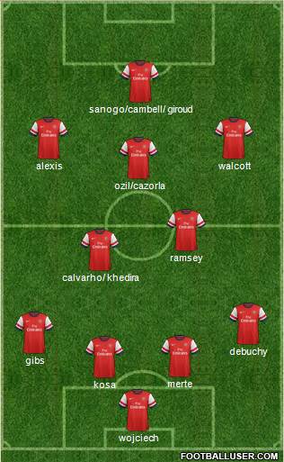 Arsenal Formation 2014