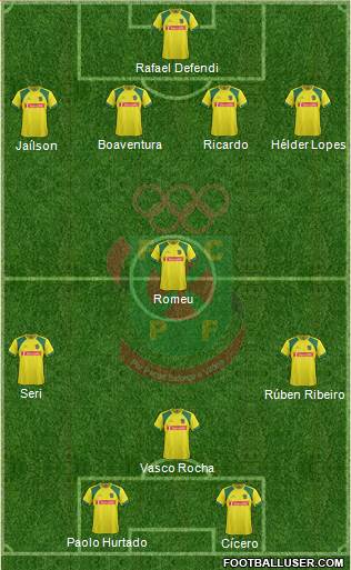 Futebol Clube Paços de Ferreira Formation 2014