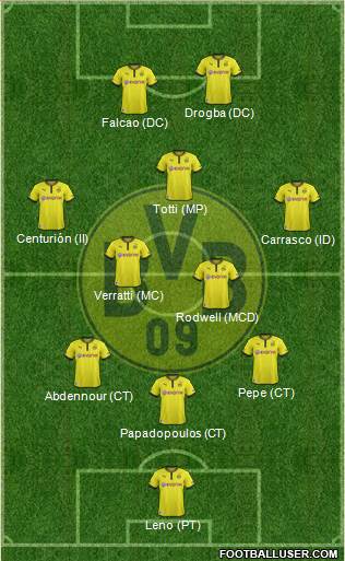 Borussia Dortmund Formation 2014