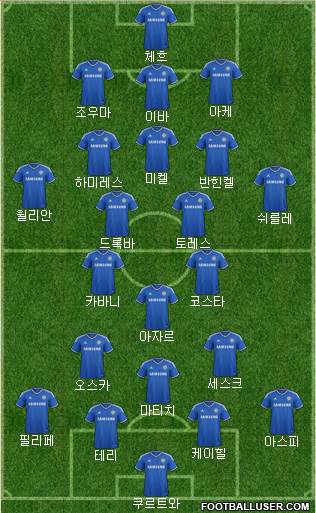 Chelsea Formation 2014