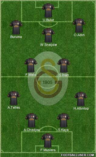 Galatasaray SK Formation 2014