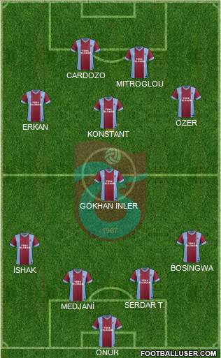 Trabzonspor Formation 2014