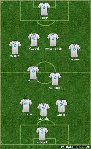 Tottenham Hotspur Formation 2014