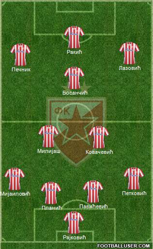 FC Red Star Belgrade Formation 2014