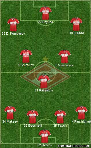 Spartak Moscow Formation 2014