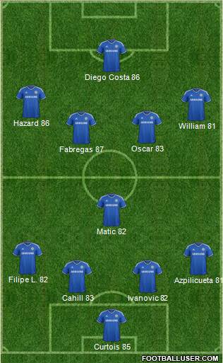 Chelsea Formation 2014