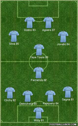 Manchester City Formation 2014