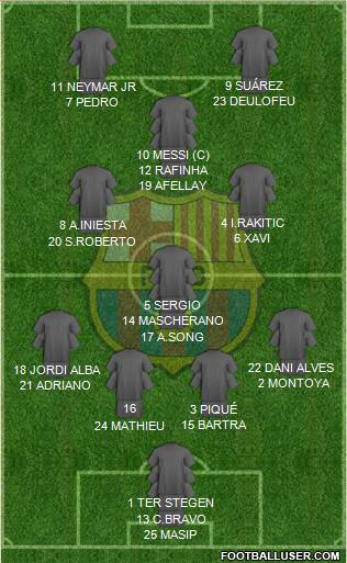 F.C. Barcelona Formation 2014