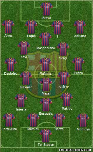 F.C. Barcelona Formation 2014