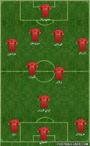 Liverpool Formation 2014