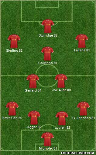 Liverpool Formation 2014