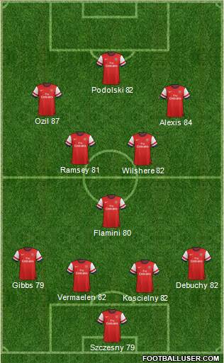 Arsenal Formation 2014