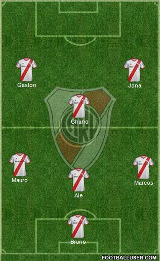 River Plate Formation 2014