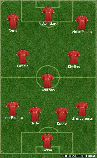 Liverpool Formation 2014