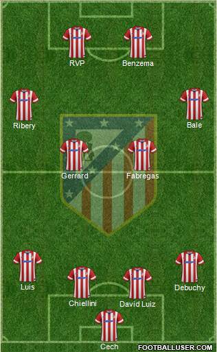 Atlético Madrid B Formation 2014