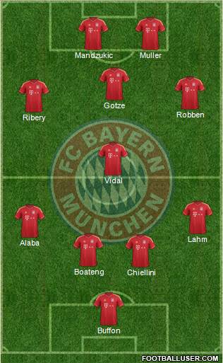 FC Bayern München Formation 2014