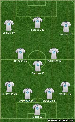 Tottenham Hotspur Formation 2014