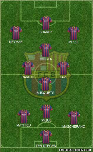 F.C. Barcelona Formation 2014