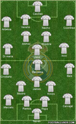 Real Madrid C.F. Formation 2014