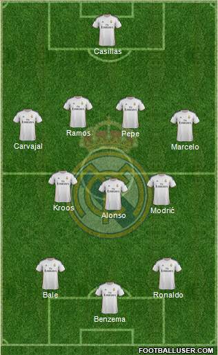 Real Madrid C.F. Formation 2014