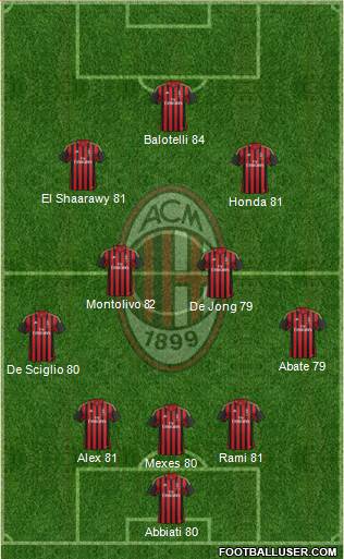A.C. Milan Formation 2014