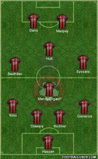 OGC Nice Côte d'Azur Formation 2014