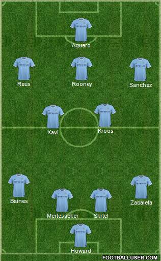 Manchester City Formation 2014
