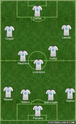 Tottenham Hotspur Formation 2014