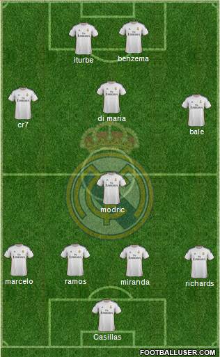 Real Madrid C.F. Formation 2014