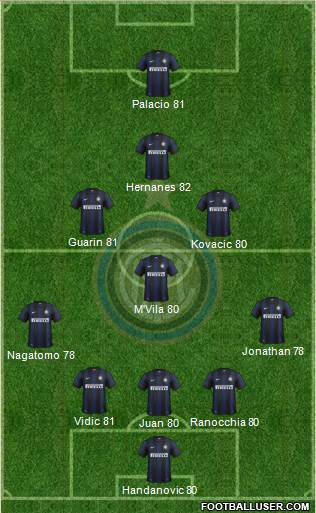 F.C. Internazionale Formation 2014