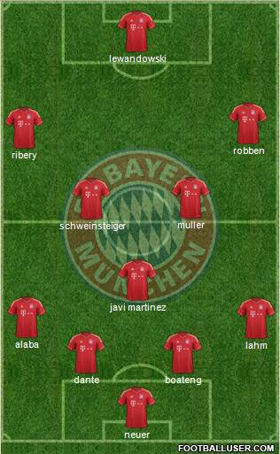 FC Bayern München Formation 2014