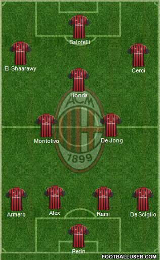 A.C. Milan Formation 2014