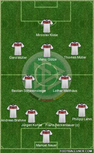 Germany Formation 2014