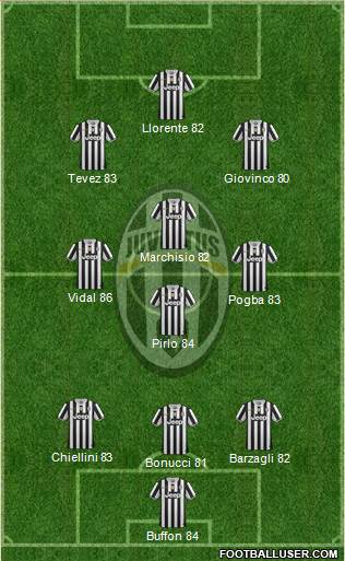 Juventus Formation 2014