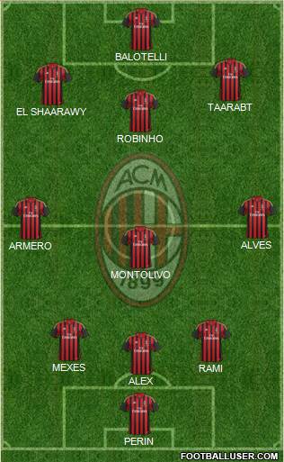 A.C. Milan Formation 2014